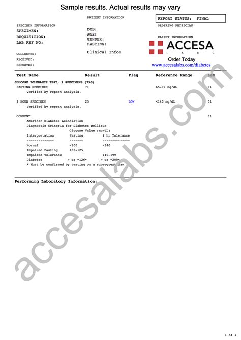 ogtt blood test results